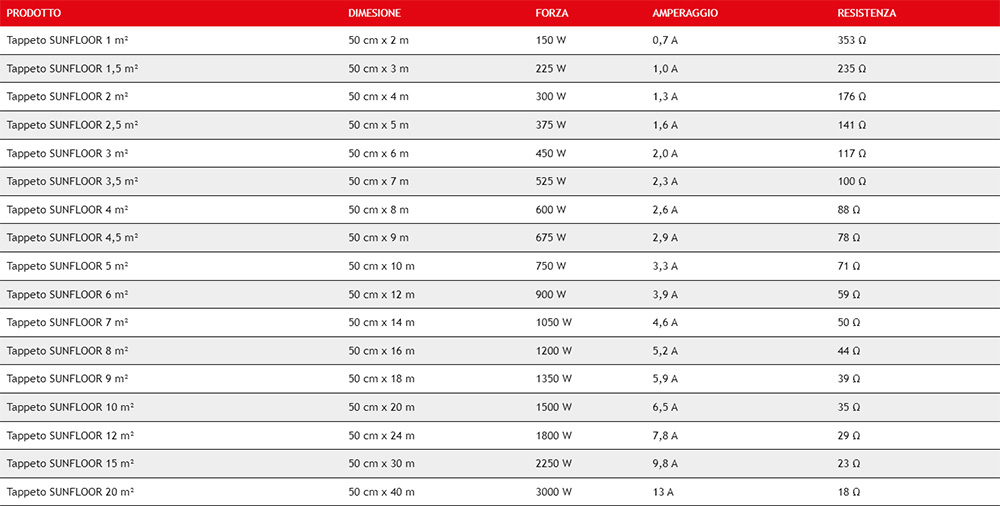 sunfloor rozmiary